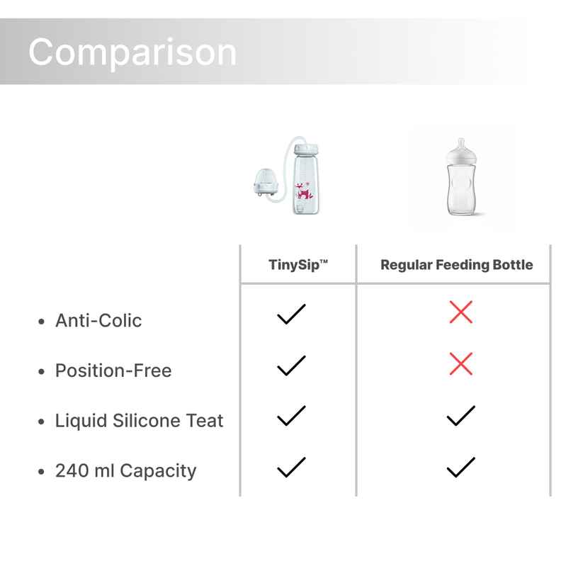 TinySip™ | Hands-Free Self-Feeding Bottle for Babies