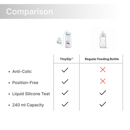 TinySip™ | Hands-Free Self-Feeding Bottle for Babies